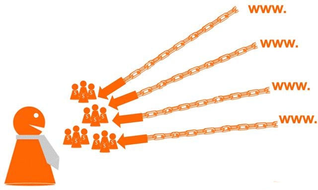 Эффективные способы получения внешних ссылок